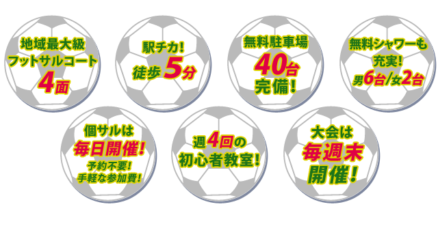 地域最大級フットサルコース4面、駅チカ!徒歩5分、無料駐車場55台完備、無料シャワー充実!個サルは毎日開催、週4回の初心者教室、退会は毎週末開催!